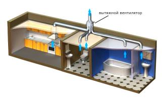 Ventilation in the bathroom and toilet: forced ventilation, do-it-yourself installation How to make forced ventilation in the bathroom