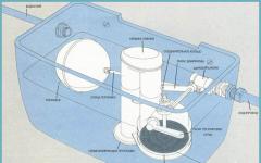 How to repair a toilet cistern with a button